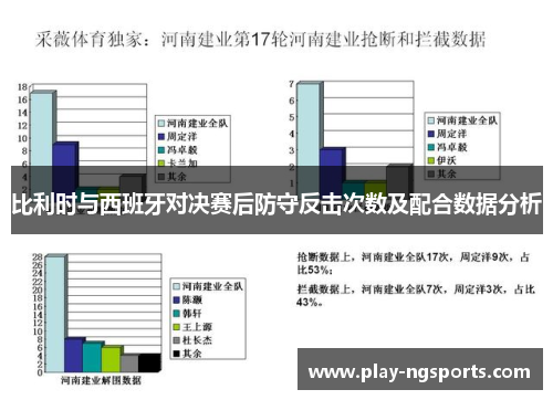 比利时与西班牙对决赛后防守反击次数及配合数据分析 比利时与西班牙对决赛后防守反击次数及配合数据分析