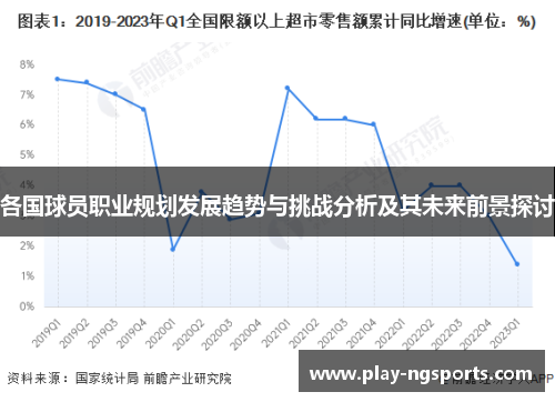 各国球员职业规划发展趋势与挑战分析及其未来前景探讨 各国球员职业规划发展趋势与挑战分析及其未来前景探讨