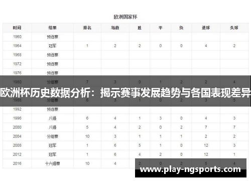 欧洲杯历史数据分析:揭示赛事发展趋势与各国表现差异 欧洲杯历史数据分析:揭示赛事发展趋势与各国表现差异