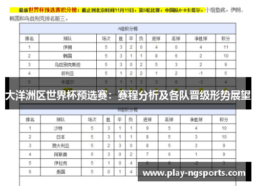 大洋洲区世界杯预选赛:赛程分析及各队晋级形势展望 大洋洲区世界杯预选赛:赛程分析及各队晋级形势展望