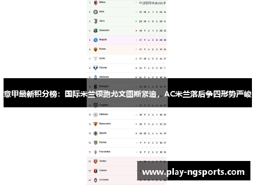 意甲最新积分榜:国际米兰领跑尤文图斯紧追,AC米兰落后争四形势严峻 意甲最新积分榜:国际米兰领跑尤文图斯紧追,AC米兰落后争四形势严峻