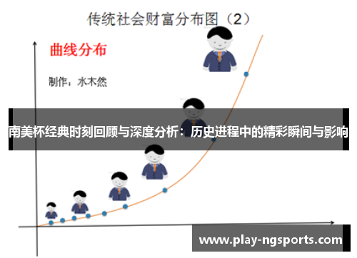 南美杯经典时刻回顾与深度分析:历史进程中的精彩瞬间与影响 南美杯经典时刻回顾与深度分析:历史进程中的精彩瞬间与影响