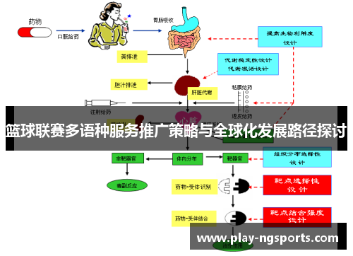 篮球联赛多语种服务推广策略与全球化发展路径探讨 篮球联赛多语种服务推广策略与全球化发展路径探讨