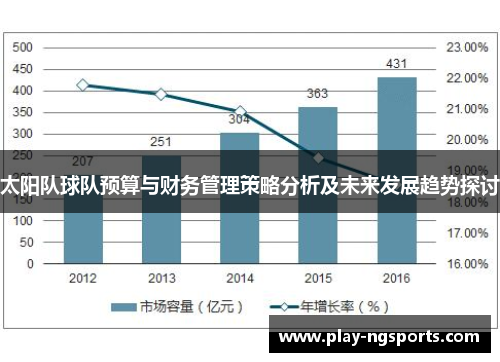 太阳队球队预算与财务管理策略分析及未来发展趋势探讨 太阳队球队预算与财务管理策略分析及未来发展趋势探讨