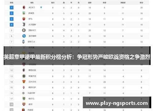 英超意甲德甲最新积分榜分析:争冠形势严峻欧战资格之争激烈 英超意甲德甲最新积分榜分析:争冠形势严峻欧战资格之争激烈