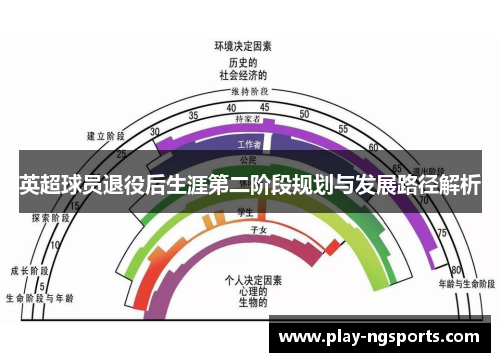 英超球员退役后生涯第二阶段规划与发展路径解析 英超球员退役后生涯第二阶段规划与发展路径解析