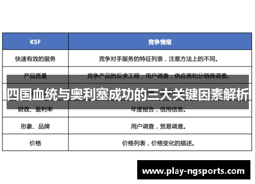 四国血统与奥利塞成功的三大关键因素解析 四国血统与奥利塞成功的三大关键因素解析