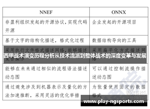 西甲战术演变历程分析从技术流派到整体战术的深度变革与发展 西甲战术演变历程分析从技术流派到整体战术的深度变革与发展