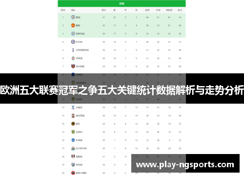 欧洲五大联赛冠军之争五大关键统计数据解析与走势分析 欧洲五大联赛冠军之争五大关键统计数据解析与走势分析