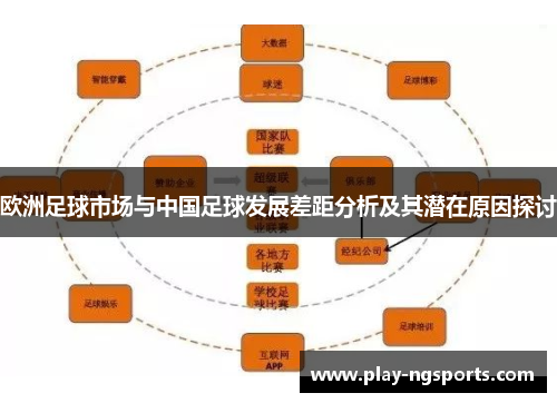 欧洲足球市场与中国足球发展差距分析及其潜在原因探讨 欧洲足球市场与中国足球发展差距分析及其潜在原因探讨