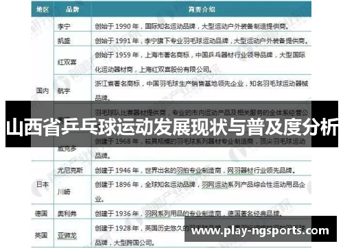 山西省乒乓球运动发展现状与普及度分析 山西省乒乓球运动发展现状与普及度分析