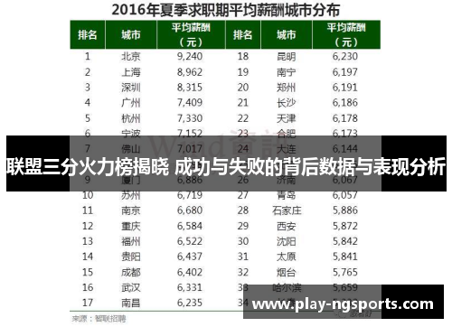 联盟三分火力榜揭晓 成功与失败的背后数据与表现分析 联盟三分火力榜揭晓 成功与失败的背后数据与表现分析