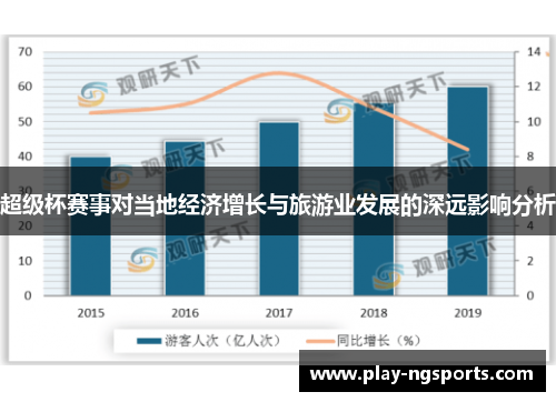 超级杯赛事对当地经济增长与旅游业发展的深远影响分析 超级杯赛事对当地经济增长与旅游业发展的深远影响分析