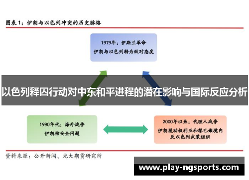 以色列释囚行动对中东和平进程的潜在影响与国际反应分析 以色列释囚行动对中东和平进程的潜在影响与国际反应分析