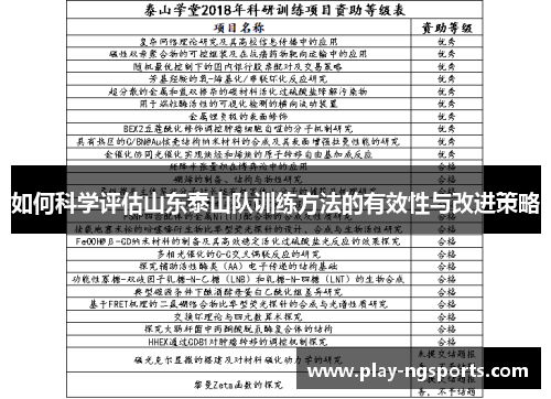 如何科学评估山东泰山队训练方法的有效性与改进策略 如何科学评估山东泰山队训练方法的有效性与改进策略