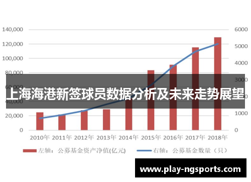 上海海港新签球员数据分析及未来走势展望 上海海港新签球员数据分析及未来走势展望