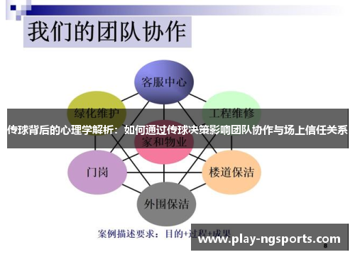 传球背后的心理学解析:如何通过传球决策影响团队协作与场上信任关系 传球背后的心理学解析:如何通过传球决策影响团队协作与场上信任关系