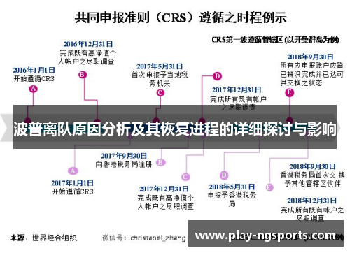 波普离队原因分析及其恢复进程的详细探讨与影响 波普离队原因分析及其恢复进程的详细探讨与影响