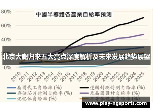 北京大腿归来五大亮点深度解析及未来发展趋势展望 北京大腿归来五大亮点深度解析及未来发展趋势展望