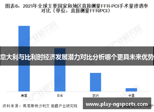 意大利与比利时经济发展潜力对比分析哪个更具未来优势 意大利与比利时经济发展潜力对比分析哪个更具未来优势