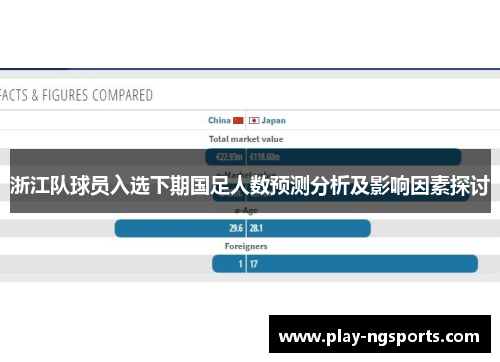 浙江队球员入选下期国足人数预测分析及影响因素探讨 浙江队球员入选下期国足人数预测分析及影响因素探讨