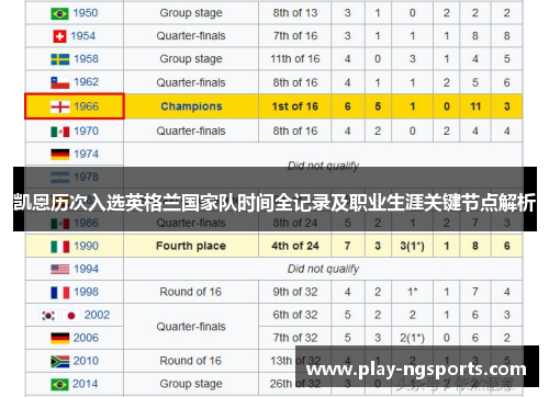 凯恩历次入选英格兰国家队时间全记录及职业生涯关键节点解析 凯恩历次入选英格兰国家队时间全记录及职业生涯关键节点解析