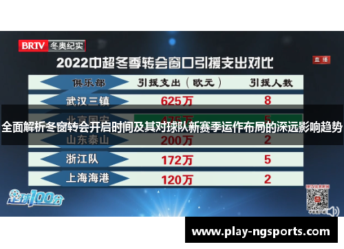 全面解析冬窗转会开启时间及其对球队新赛季运作布局的深远影响趋势 全面解析冬窗转会开启时间及其对球队新赛季运作布局的深远影响趋势