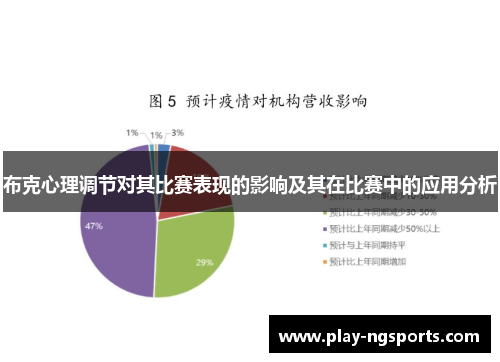 布克心理调节对其比赛表现的影响及其在比赛中的应用分析