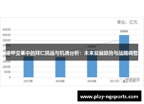 德甲变革中的拜仁挑战与机遇分析：未来发展趋势与战略调整