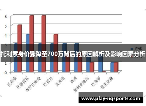 托利索身价骤降至700万背后的原因解析及影响因素分析